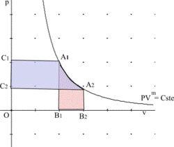 Hyperbole torricelli.png