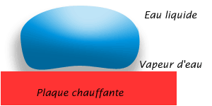 l'effet Leidenfrost