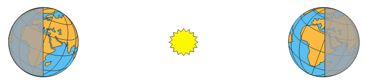 Solstices